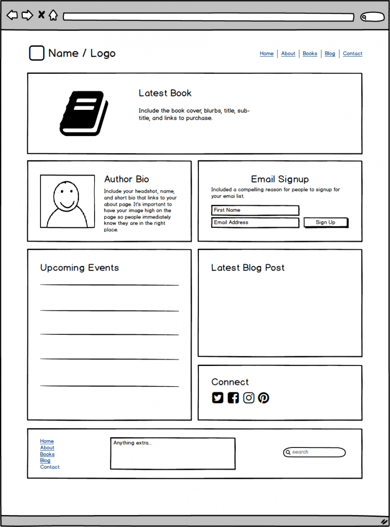 Author Website: Examples Templates and How to Build One